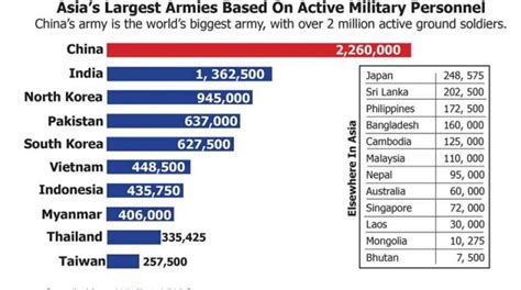 china military personnel number 2024